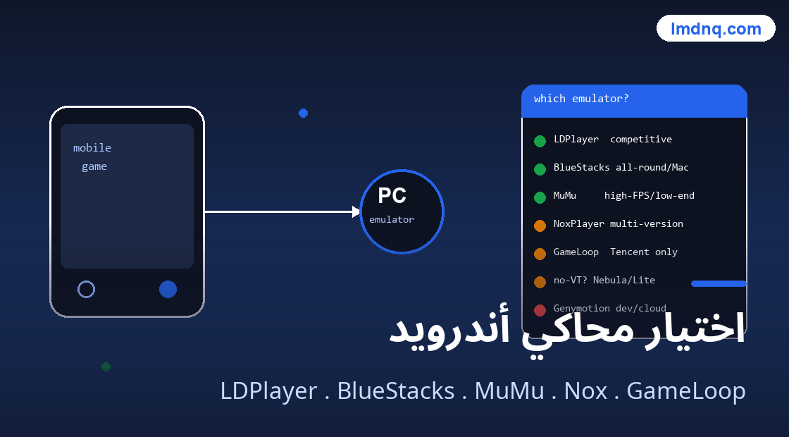 رسم توضيحي لأداة 美洽 الدردشة لا تظهر / إصلاح الأخطاء
