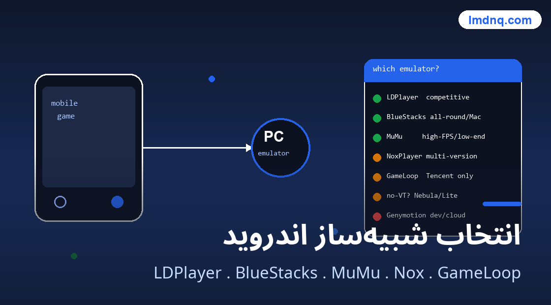 تصویرسازی ابزار 美洽 ابزارک گفتگو نمایش داده نمی‌شود / رفع خطا