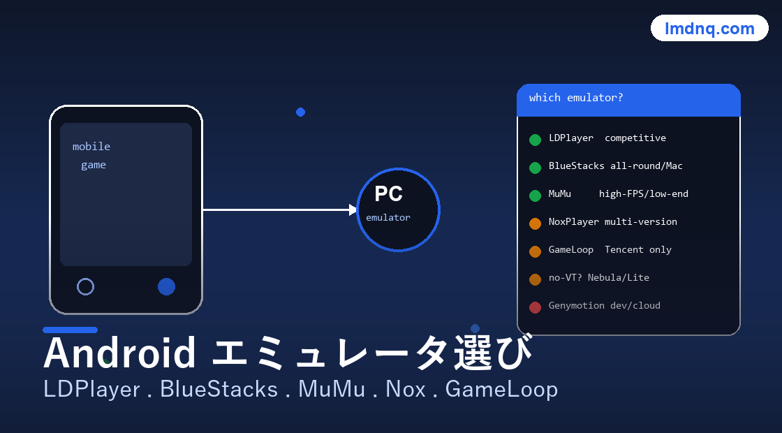 美洽 チャット非表示 / 設置エラー 対処検索ツールの図